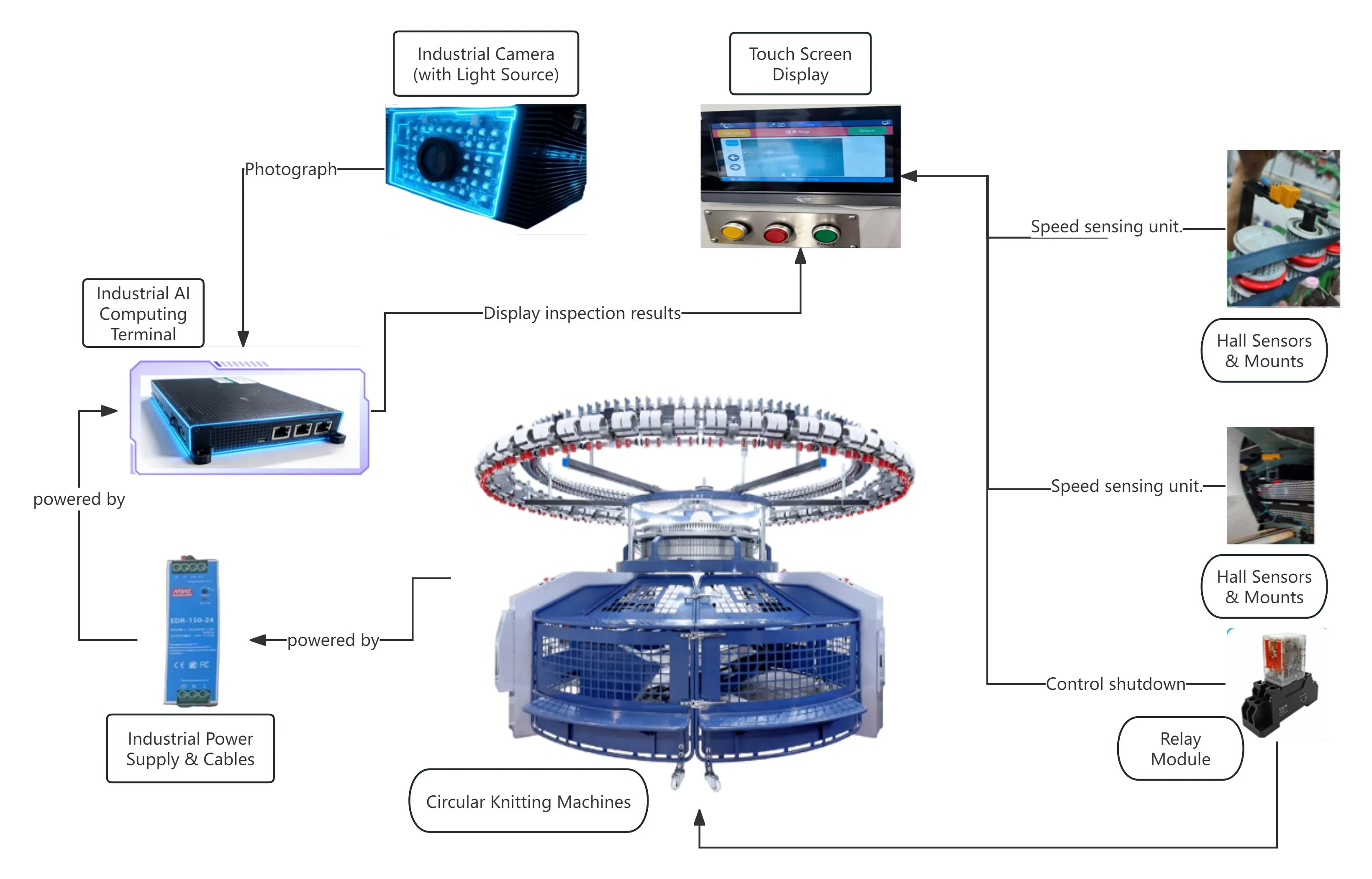 Huansi/FAY visual control system connected to a circular knitting machine