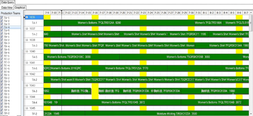BI data analysis overview