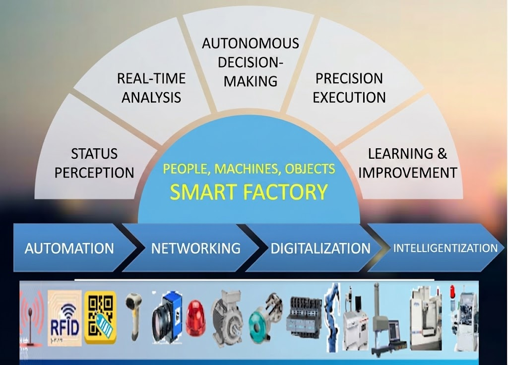Garment smart factory MES overview