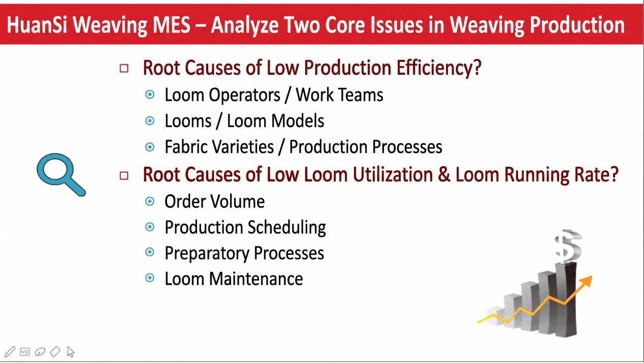 Loom online monitoring software overview