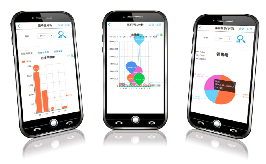 Trade ERP operating overview